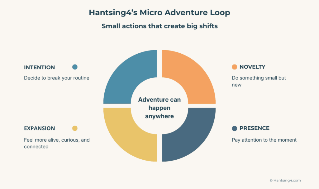 Hantsing 4 Micro Adventure Loop