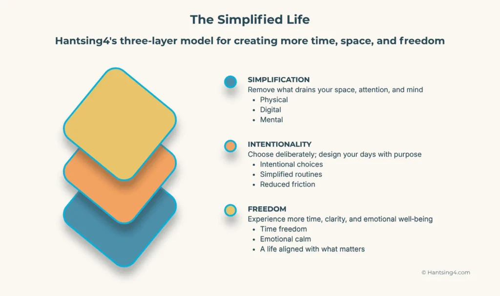 Hantsing4's 3-layer model for simplified life