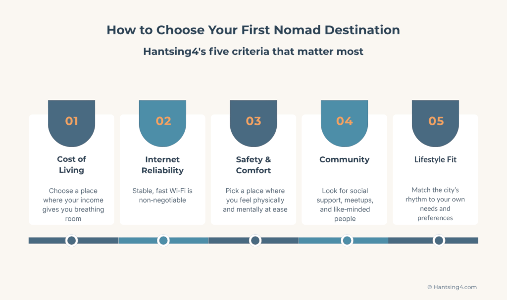Hantsing4 5 Criteria for Nomad Destination