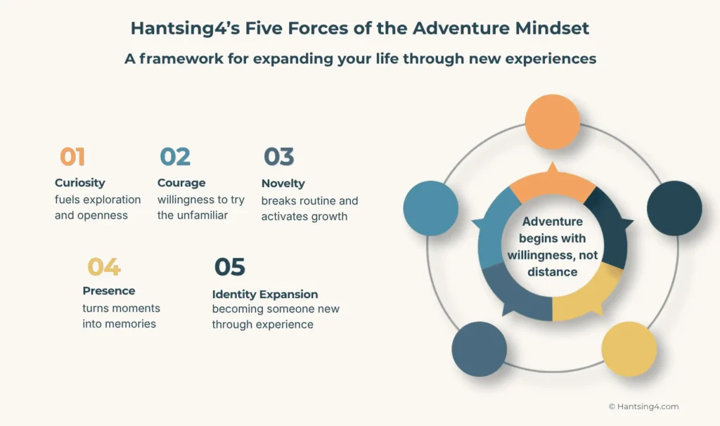 Hantsing4 5 Forces of Adventure Mindset