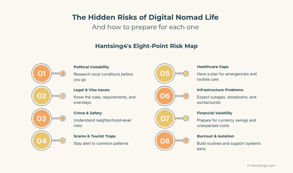Hantsing4 Risk Map for Nomad Life